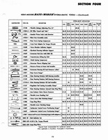 1946-1955 Hydramatic On Car Service 073.jpg